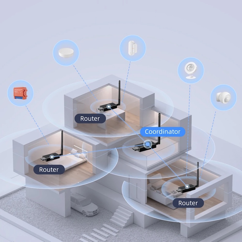 universal zigbee 3.0 usb dongle 400m range for home assistant & open‑source platforms