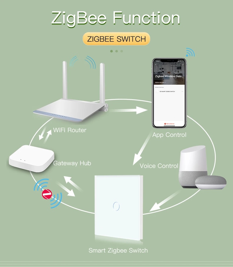zigbee smart touch switch works with tuya/alexa/google home