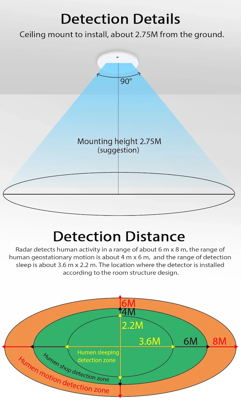 zigbee ceiling motion sensor 24ghz doppler radar 90° detection