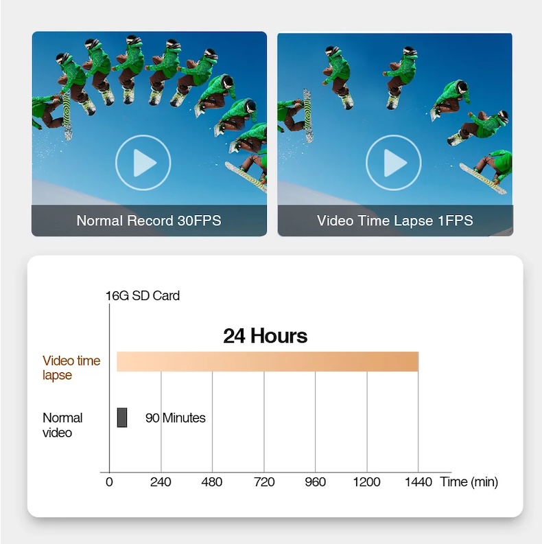 4k dual dash cam – sony imx678pl gps wi‑fi 1080p rear camera & night vision